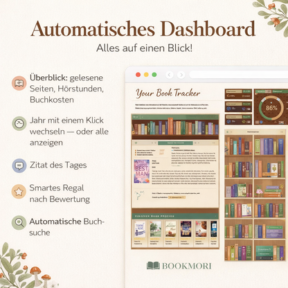 lang:de | Automatisches Dashboard