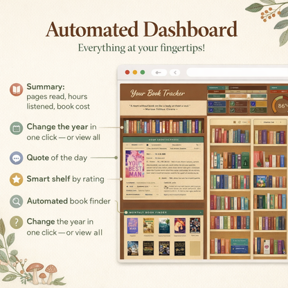 lang:en | Automatic dashboard